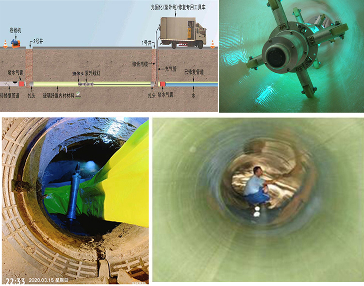 子洲UV-CIPP内衬修复