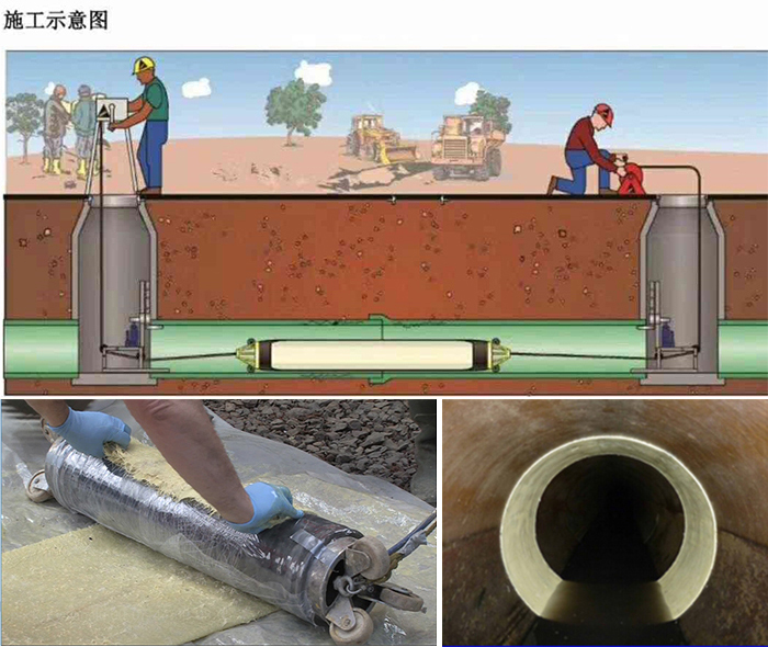 子洲管道局部点状修复